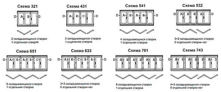 Двери гармошка межкомнатные купить в Екатеринбурге от руб | 